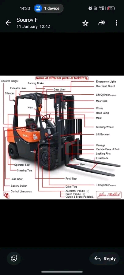 Dump truck, truck mounted crane,TLB, forklift training school 0786262177 image 1